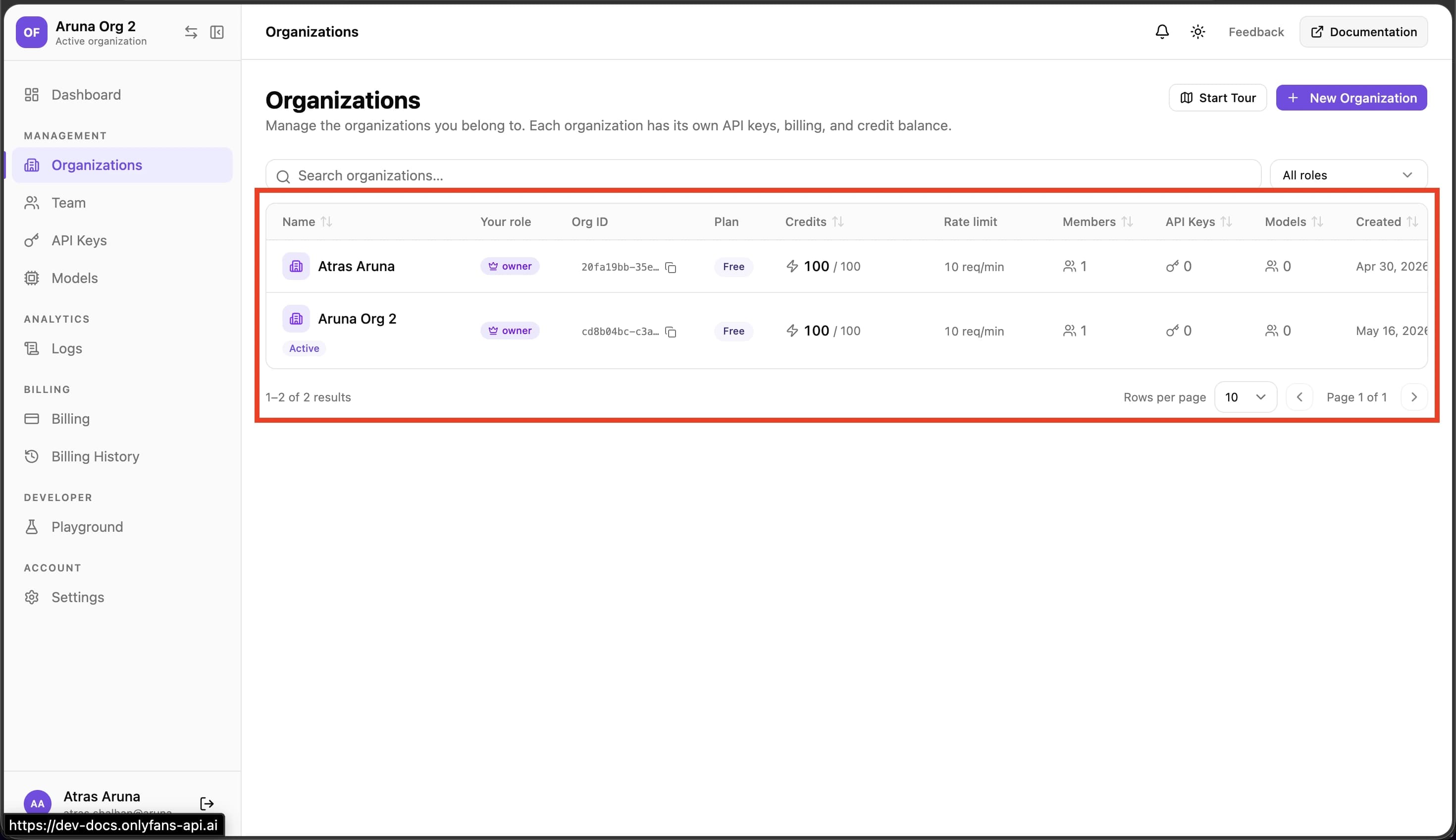 Organization list showing newly created organization